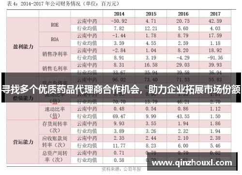 寻找多个优质药品代理商合作机会，助力企业拓展市场份额