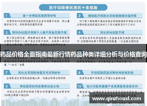 药品价格全面指南最新行情药品种类详细分析与价格查询
